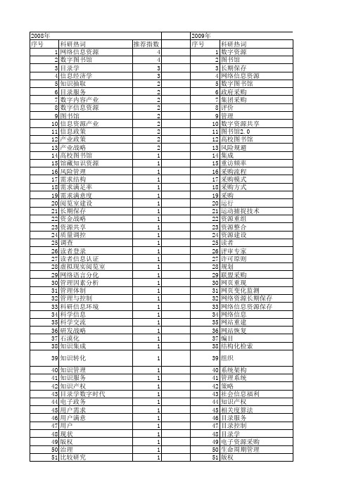 【国家社会科学基金】_数字资源_基金支持热词逐年推荐_【万方软件创新助手】_20140804