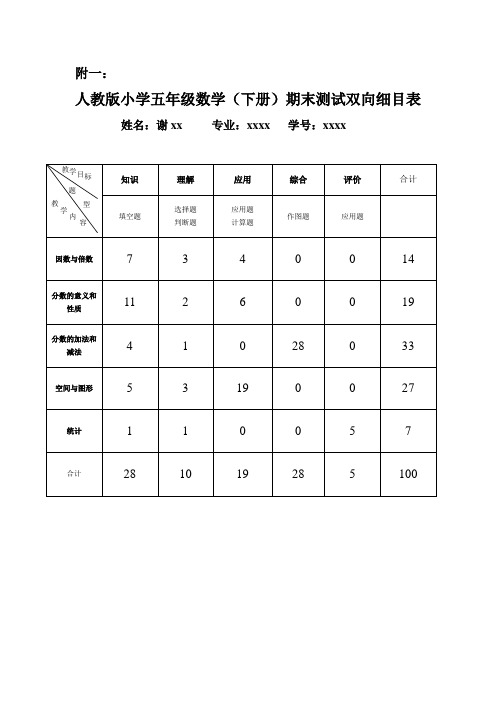 自编小学数学期末测试题(内含期末试卷、双向细目表、试卷分析表、参考答案和评分意见)