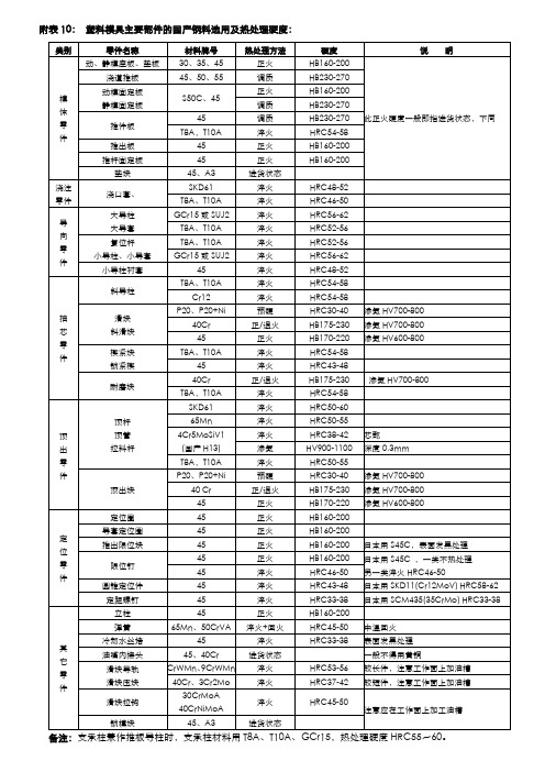 10.塑料模具主要部件的国产钢料选用