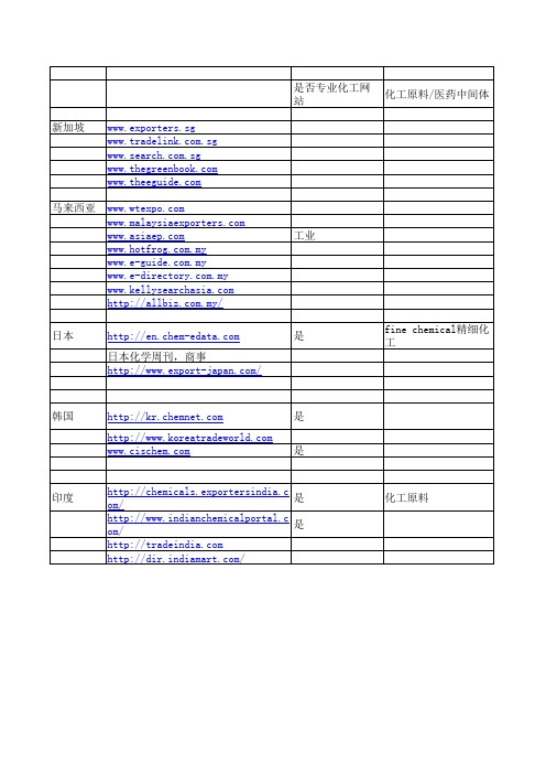 各国化工B2B网站(2)