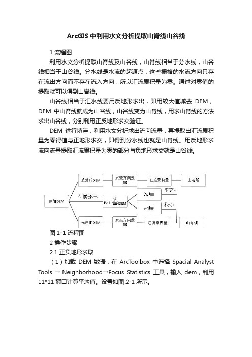 ArcGIS中利用水文分析提取山脊线山谷线