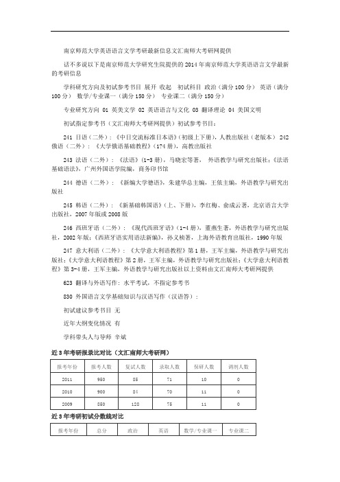 南京师范大学英语语言文学考研最新信息