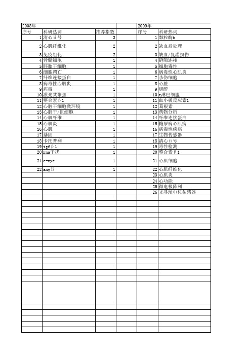 【浙江省自然科学基金】_细胞,心肌_期刊发文热词逐年推荐_20140811