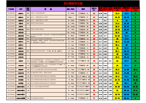 龙记钢材价格表