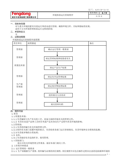 环境体系运行控制程序