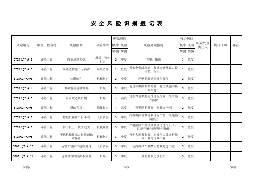 风险识别登记表