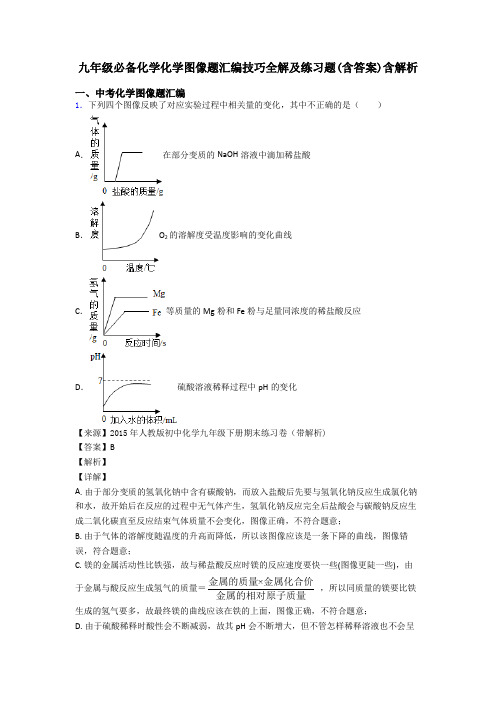 九年级必备化学化学图像题汇编技巧全解及练习题(含答案)含解析