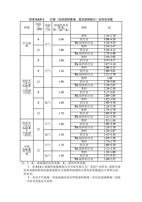 玻璃传热系数表