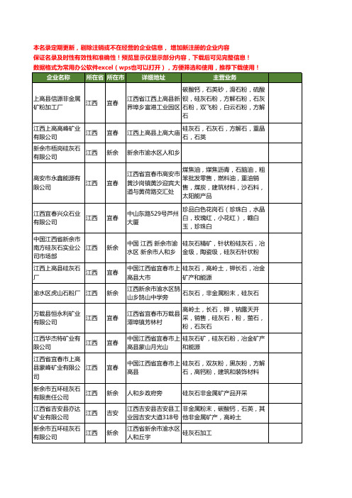 新版江西省硅灰石工商企业公司商家名录名单联系方式大全128家