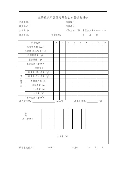 土的最大干密度与最佳含水量试验报告