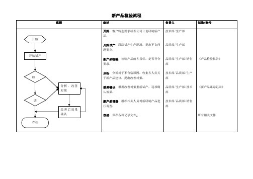 新产品检验流程