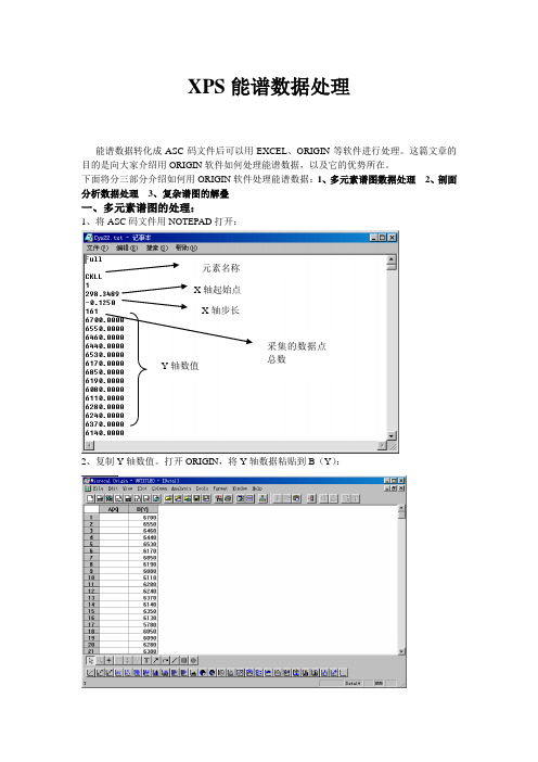 XPS能谱处理数据的方法(中国科学院)