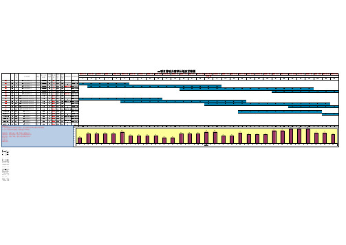 利用EXCEL函数功能生成甘特图和劳动力计划图 经典 