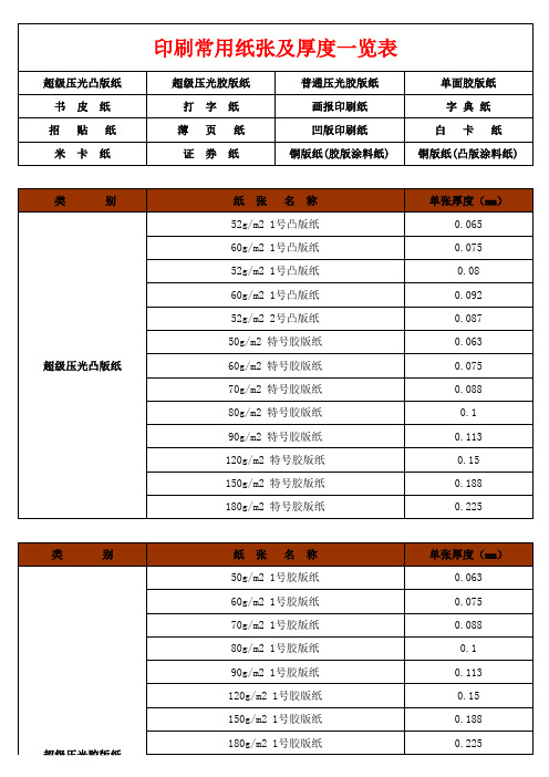 印刷常用纸张类型及厚度一览表