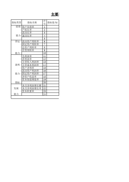 主要财务指标表