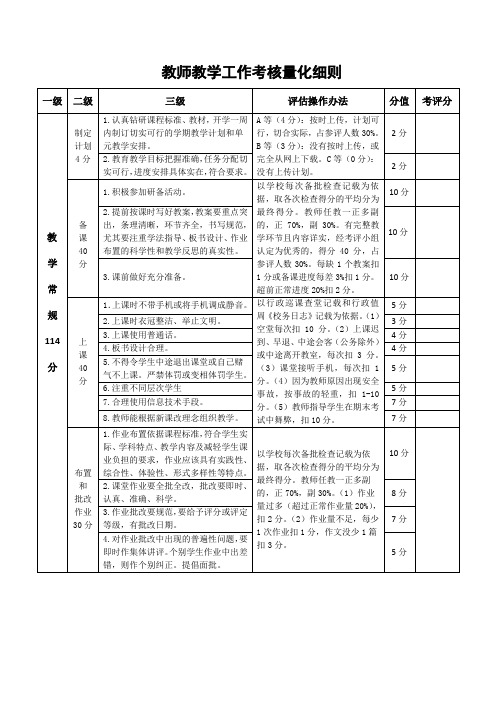 初中 教师教学工作考核量化细则