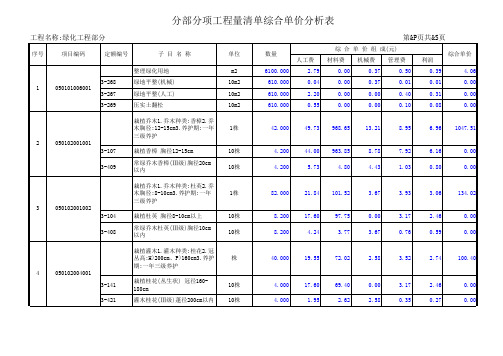 绿化工程预算表