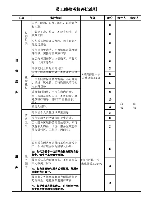 美容院员工绩效考核标准