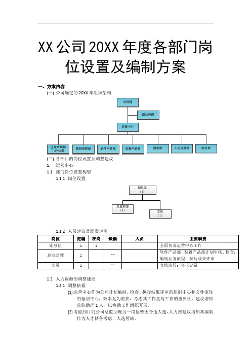 推荐-XX公司20XX年度各部门岗位设置及编制方案 精品