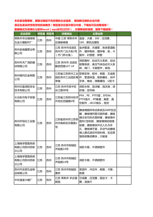 新版江苏省苏州卡箍工商企业公司商家名录名单联系方式大全38家