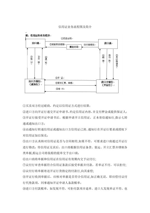 信用证业务流程图