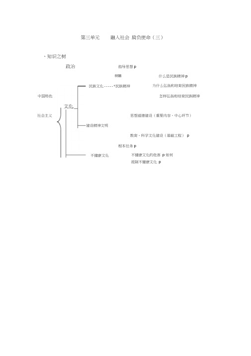 第三单元融入社会肩负使命