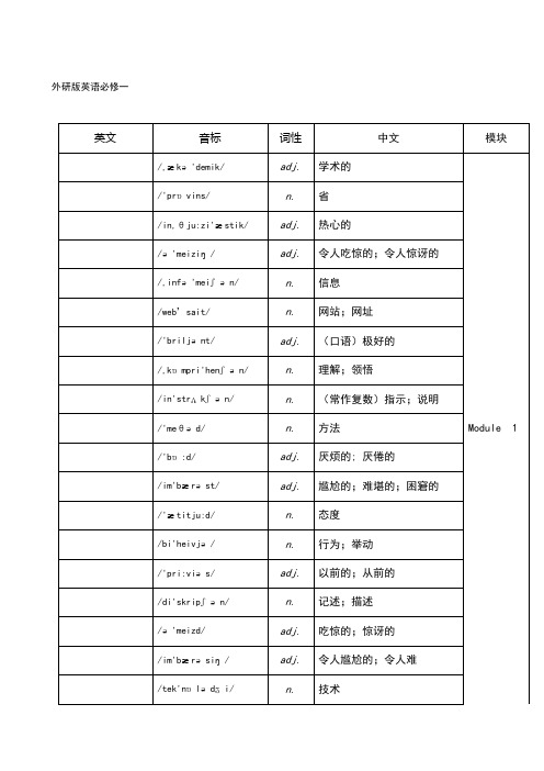 外研版高中英语全部单词表背单词词义表默写必备