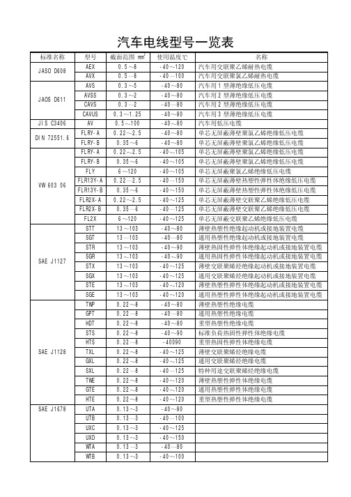 汽车电线型号一览表