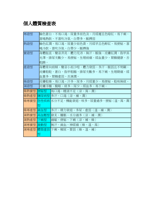 个人体质检查表