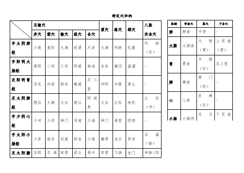 针灸学特定穴归纳表