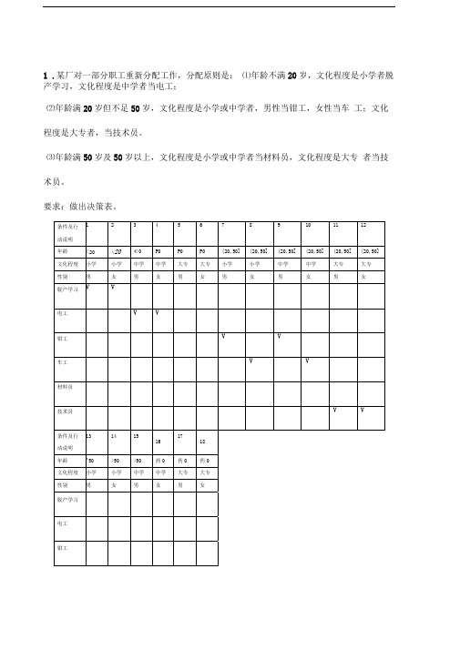 决策树决策表练习题与参考答案