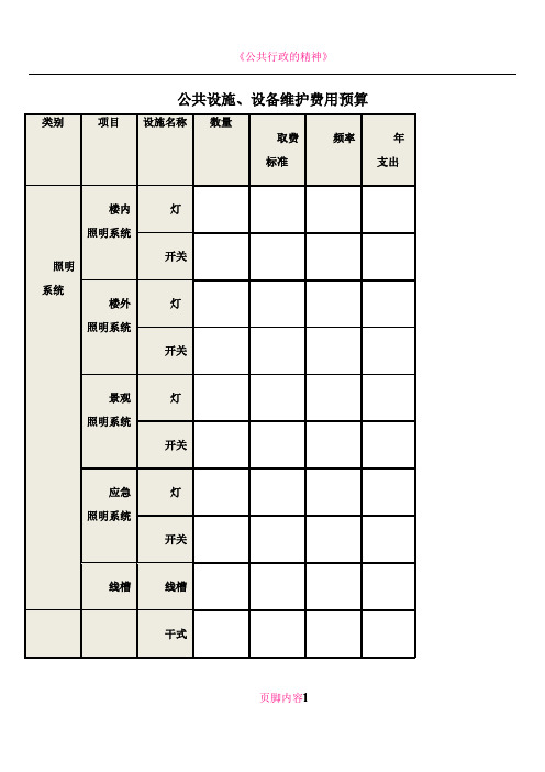 公共设施、设备维护费用预算