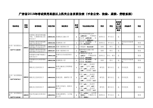 2013年考试录用县以上机关公务员职位表