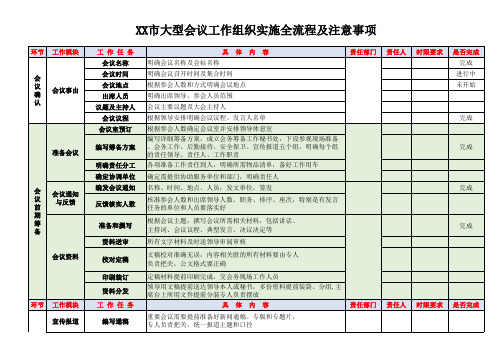 XX市政府部门组织大型会议工作的完整流程及注意事项(很是完善)