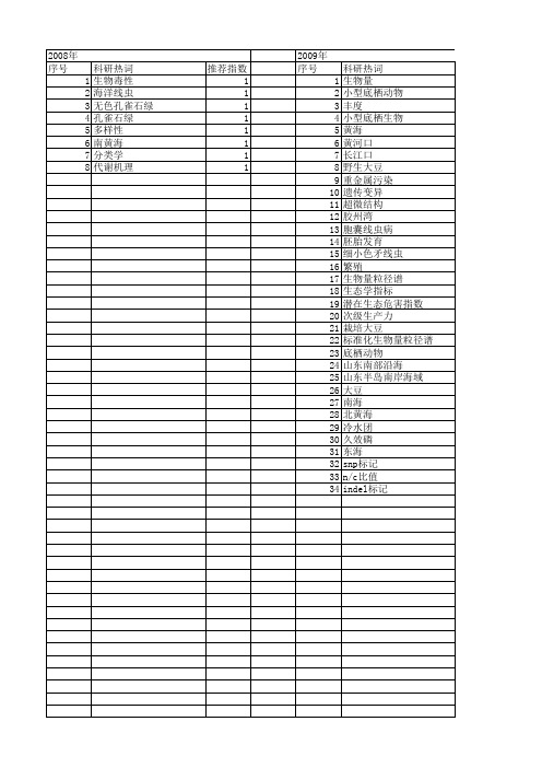 【国家自然科学基金】_海洋线虫_基金支持热词逐年推荐_【万方软件创新助手】_20140731