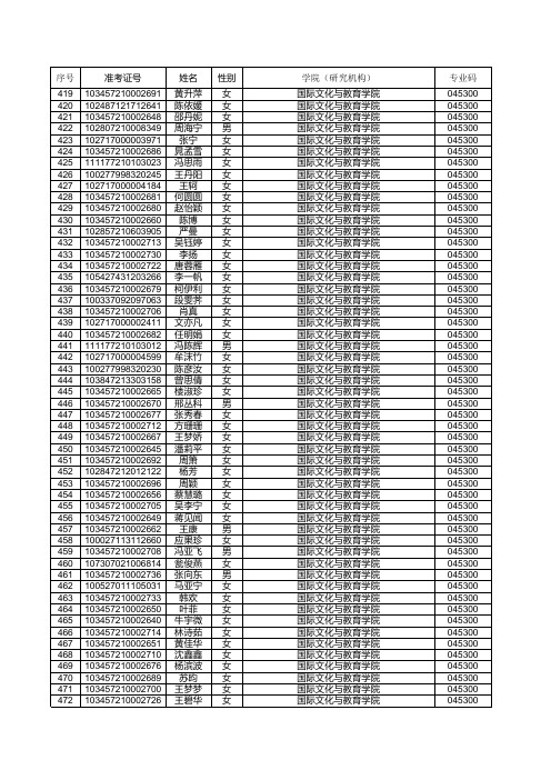 浙江师范大学2017年硕士研究生拟录取名单