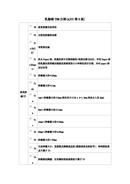 乳腺癌TNM分期(AJCC第8版)