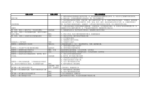 电厂危险点及预控措施(工作中存在的危险因素汇编)