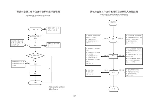 晋城市金融工作办公室行政职权运行流程图