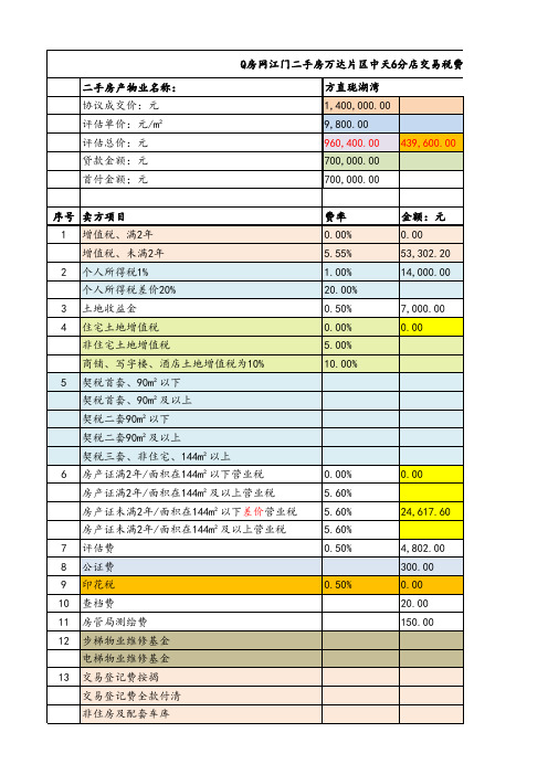 江门二手房税费珑湖湾计算汇总一览表