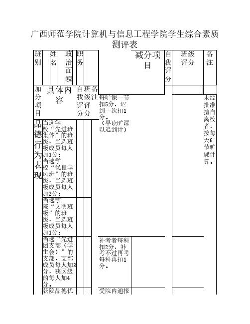 大学学生综合素质测评表