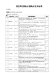 厨房岗位职责综合考核内容及标准