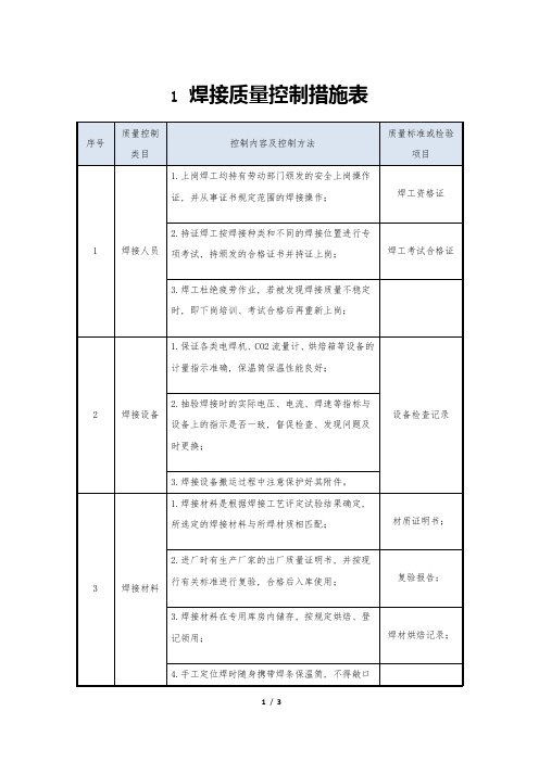 焊接质量控制措施表