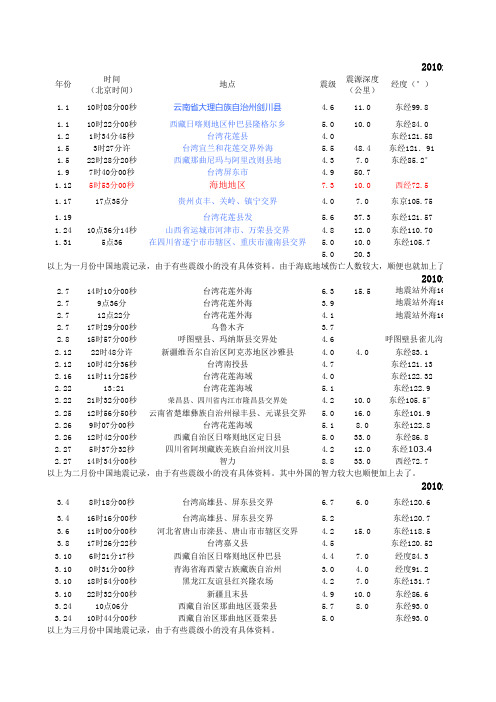 2010地震记录表