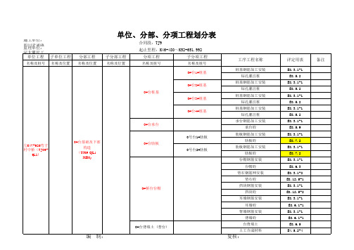 桥梁工程分部分项划分