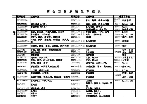 离合器装配车型表