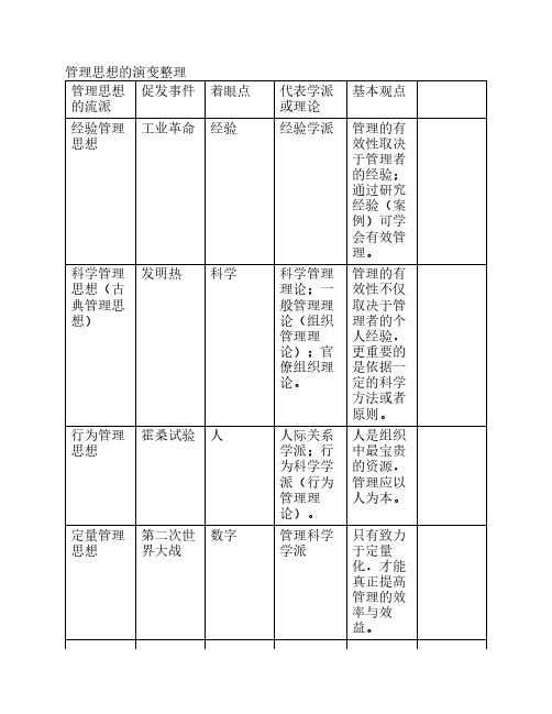 管理思想的演变整理