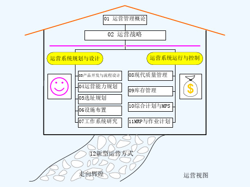 运营能力规划教材