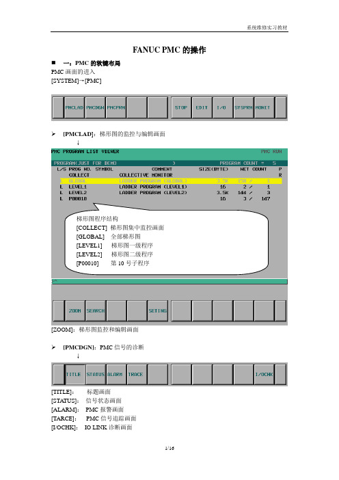 FANUC PMC的操作