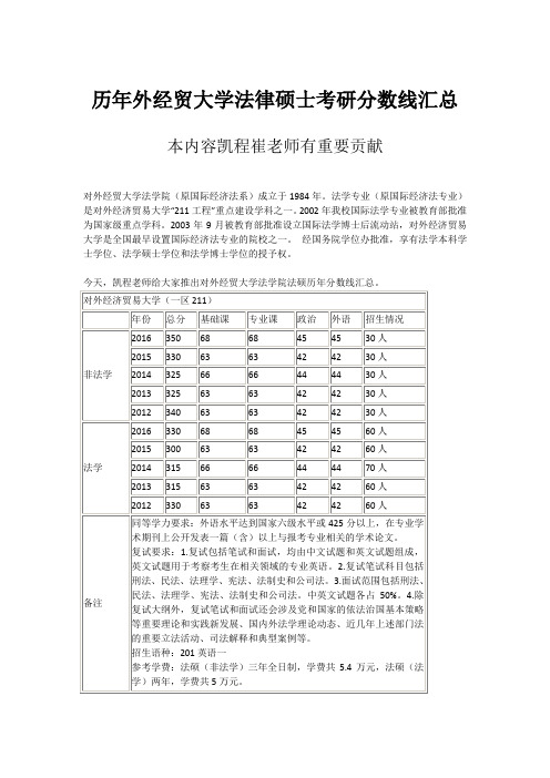 历年外经贸大学法律硕士考研分数线汇总